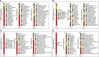 Revealing the functional potential of microbial community of activated sludge for treating tuna processing wastewater through metagenomic analysis